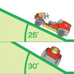 Débroussailleuse autoportée Canycom CMX1402