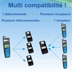 Pack télécommande Lacme Stop + Go