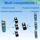 Pack télécommande Lacme Stop + Go