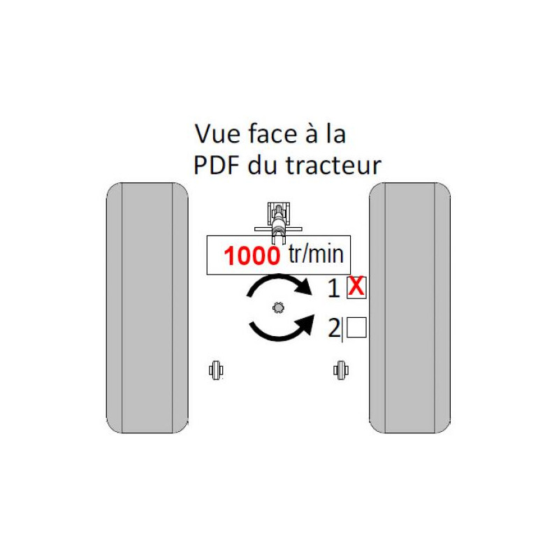 Supplément boitier 1000 tr/mn SN