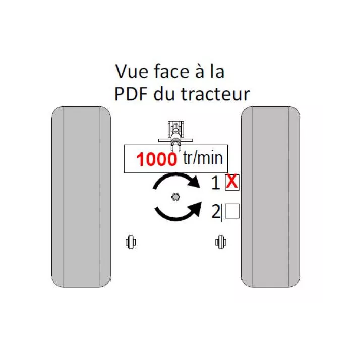 Supplément boitier 1000 tr/mn SN