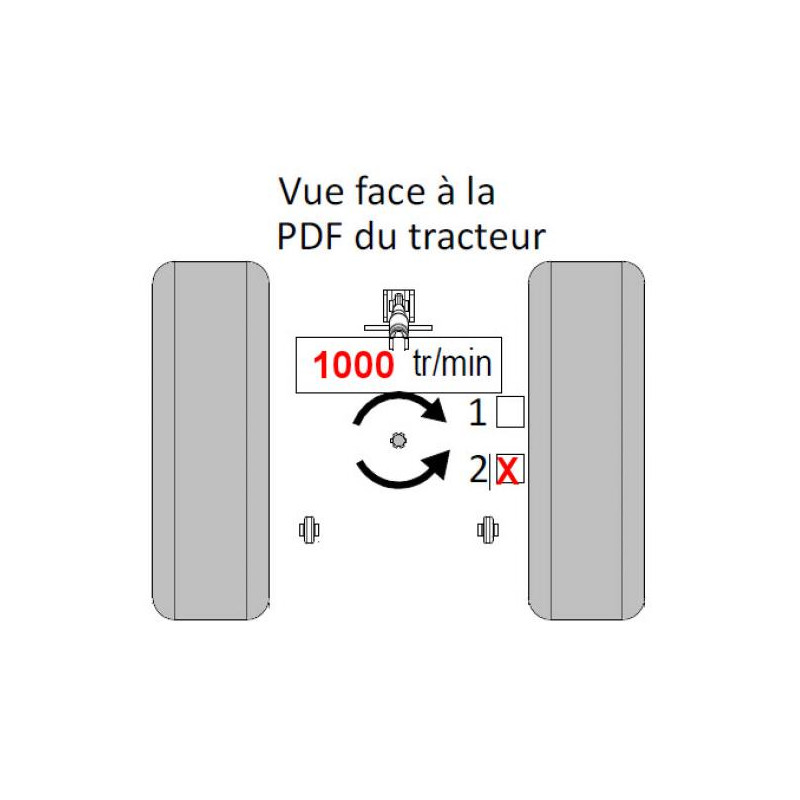 Supplément boitier 1000 tr/mn SI