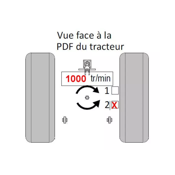 Supplément boitier 1000 tr/mn SI