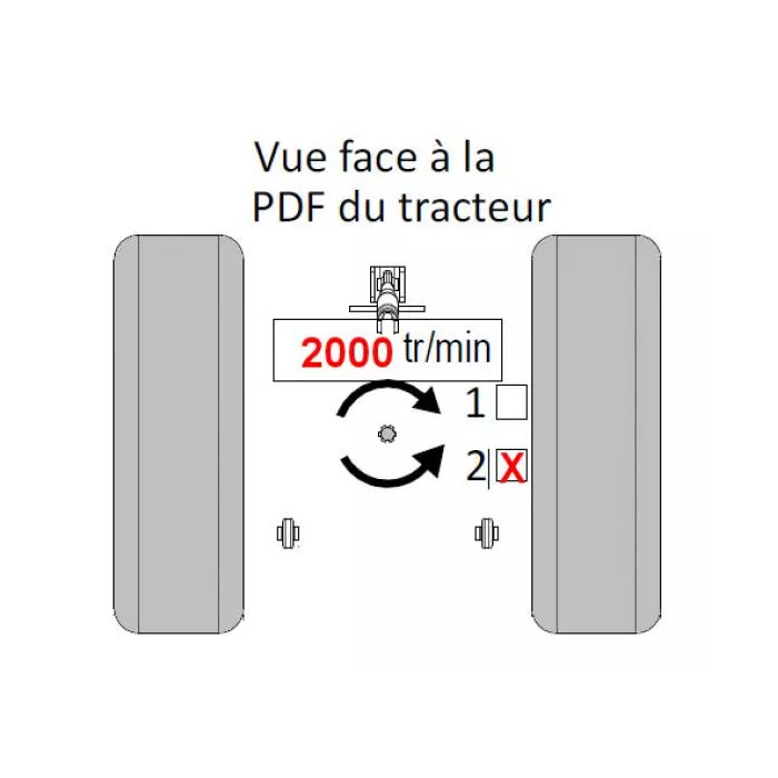 Supplément boitier 2000 tr/mn SI