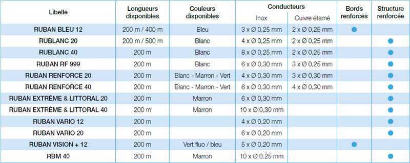 comparatif_ruban.jpg