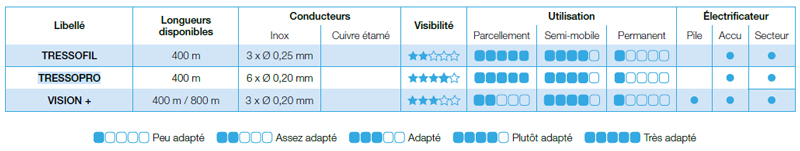 comparative_vario.jpg