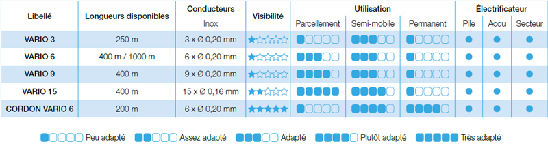 comparative_vario.jpg