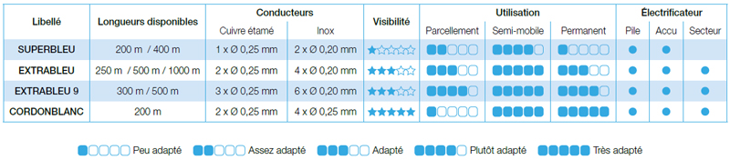 lacme_comparateur_fil_bleu.jpg